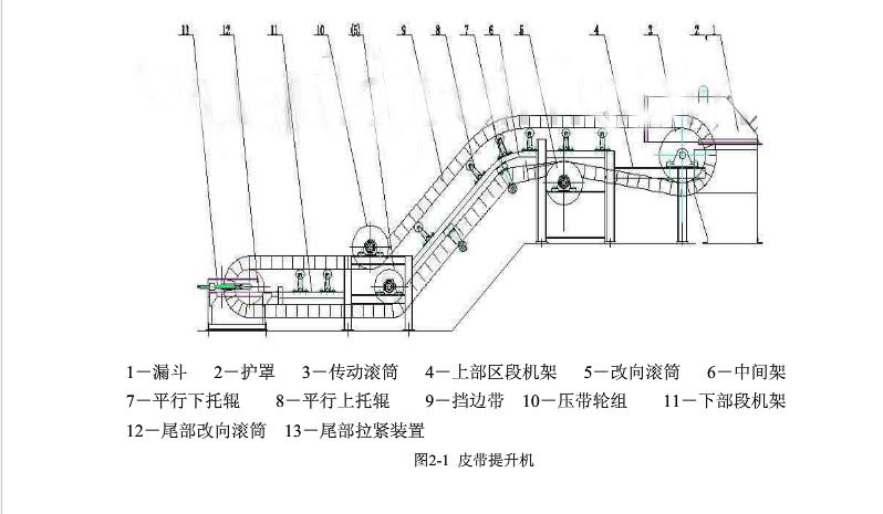 皮帶輸送機的基本結(jié)構(gòu)設(shè)計