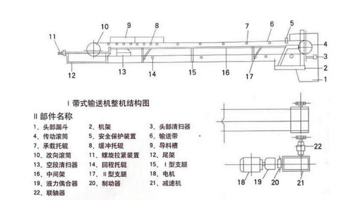 皮帶流水線的基本結(jié)構(gòu)組成