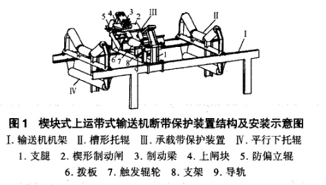 皮帶輸送機