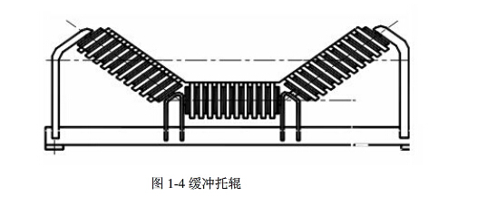 皮帶輸送機