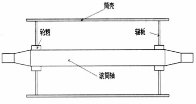 皮帶輸送機(jī)改向滾筒的結(jié)構(gòu)優(yōu)化設(shè)計