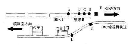 IMC輸送機(jī)轉(zhuǎn)掛過(guò)程運(yùn)行控制示意圖