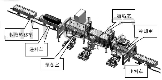 輥筒輸送機在連續(xù)式真空爐中的應(yīng)用