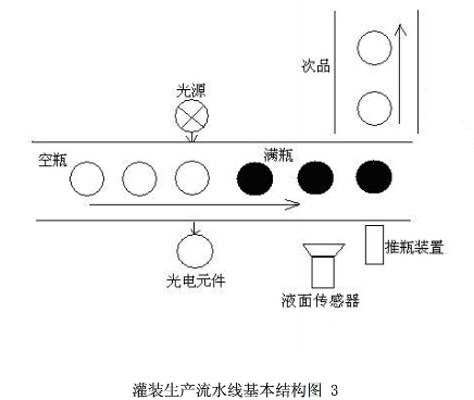 流水線結(jié)構(gòu)示意圖