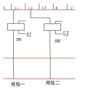 自動分揀機的電控設(shè)計分析